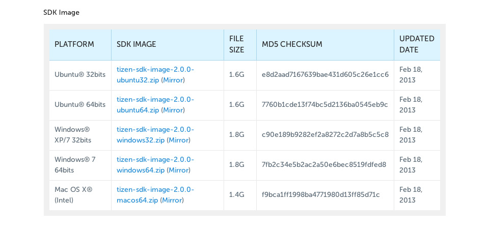 Tizen-ISOs-SDK-960