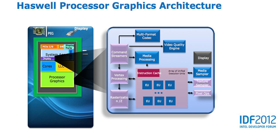 Read more about the article Intel Haswell με 64MB L4 Cache μνήμη