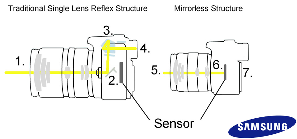 Read more about the article Νέα mirrorless ΝΧ2000 κάμερα από την Samsung