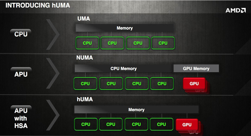 hUMA960