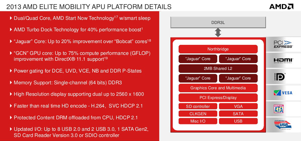 AMDMobPl960