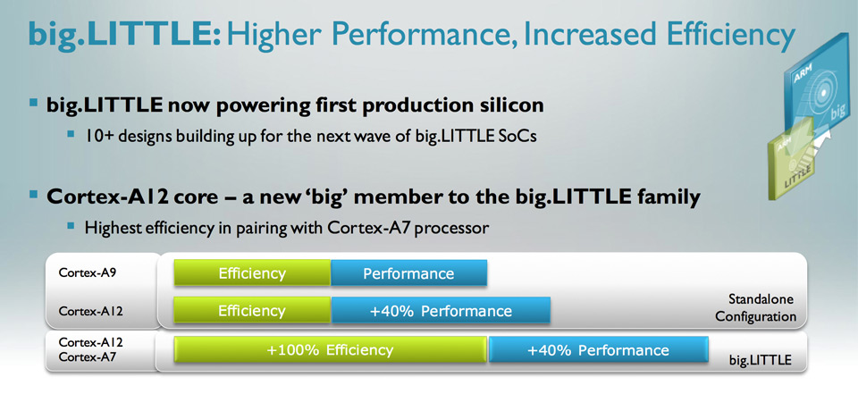 Read more about the article Η ARM με τον Cortex-A12 αλλάζει τον χάρτη των Low-Mid συσκευών