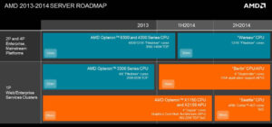 Read more about the article “Seattle” ARM επεξεργαστής από την AMD