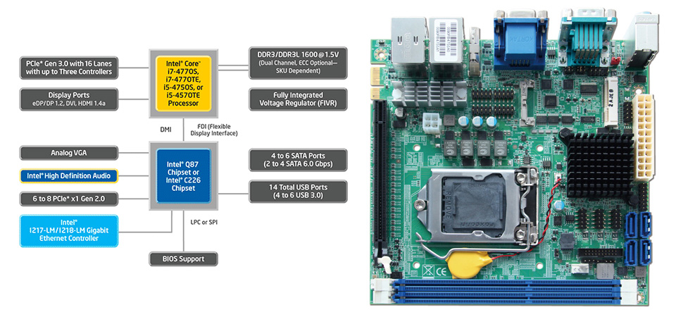 You are currently viewing Mini ITX WADE-8015 για Intel Core 4 επεξεργαστές